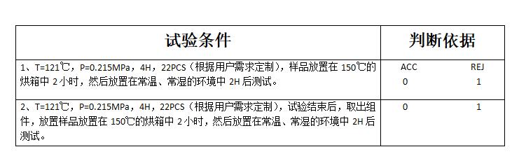 蒸煮試驗(yàn) 蒸煮試驗(yàn)