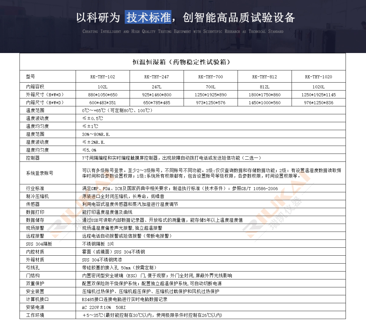 藥品穩(wěn)定性試驗(yàn)箱參數(shù) 藥品穩(wěn)定性試驗(yàn)箱參數(shù)