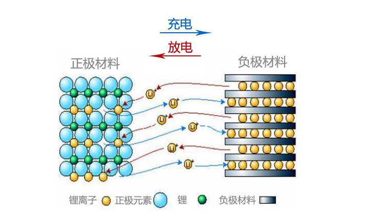 鋰離子電池 鋰離子電池