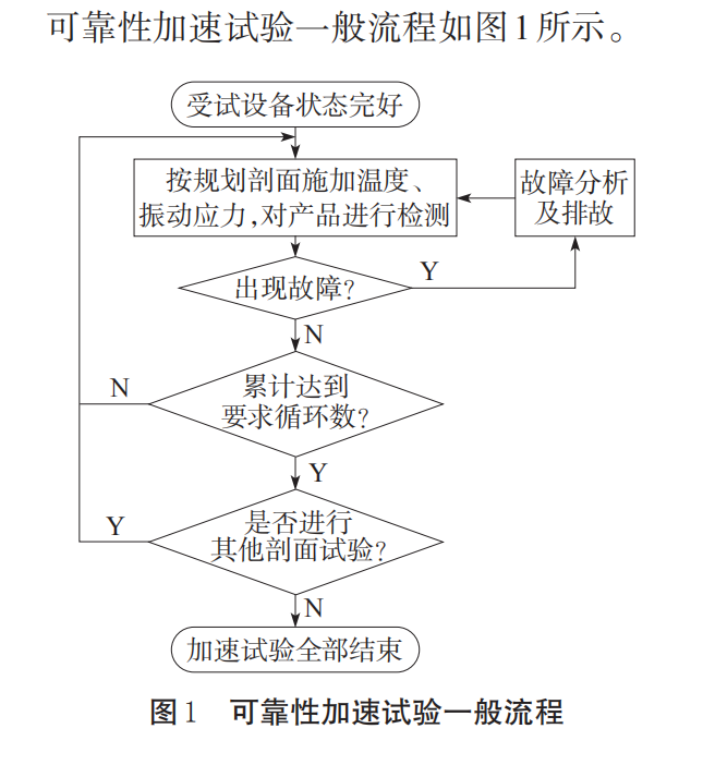 可靠性加速試驗(yàn)一般流程圖 可靠性加速試驗(yàn)一般流程圖