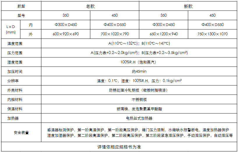 PCT高壓加速老化試驗箱參數(shù) PCT高壓加速老化試驗箱參數(shù)
