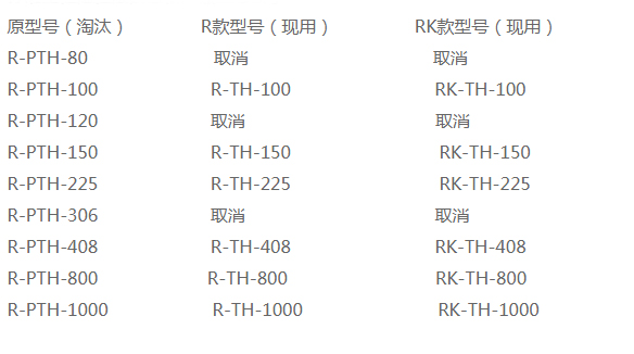 恒溫恒濕試驗(yàn)箱標(biāo)準(zhǔn)型號(hào)-瑞凱儀器 恒溫恒濕試驗(yàn)箱標(biāo)準(zhǔn)型號(hào)-瑞凱儀器