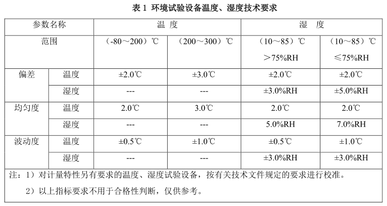 環(huán)境試驗(yàn)箱技術(shù)要求表-瑞凱儀器 環(huán)境試驗(yàn)箱技術(shù)要求表-瑞凱儀器