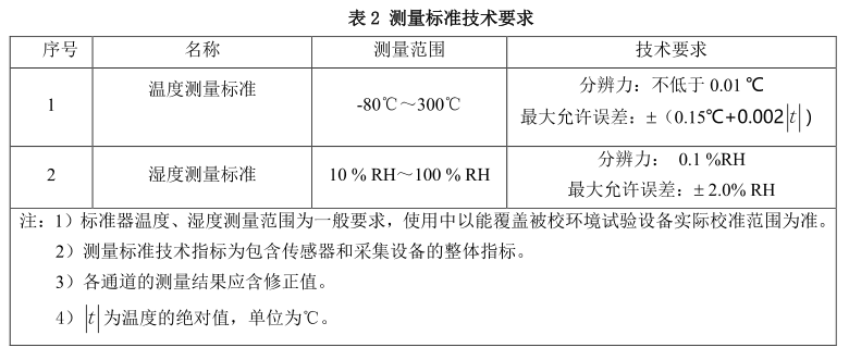 環(huán)境試驗(yàn)箱的測(cè)量技術(shù)要求表瑞凱儀器2 環(huán)境試驗(yàn)箱的測(cè)量技術(shù)要求表瑞凱儀器2