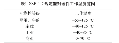 封裝件可靠性試驗1 封裝件可靠性試驗1