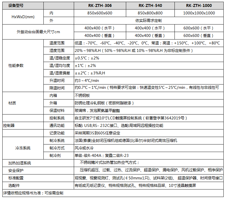 溫濕度三綜合試驗(yàn)機(jī)參數(shù) 溫濕度三綜合試驗(yàn)機(jī)參數(shù)