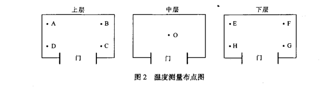 高溫老化試驗箱 高溫老化試驗箱