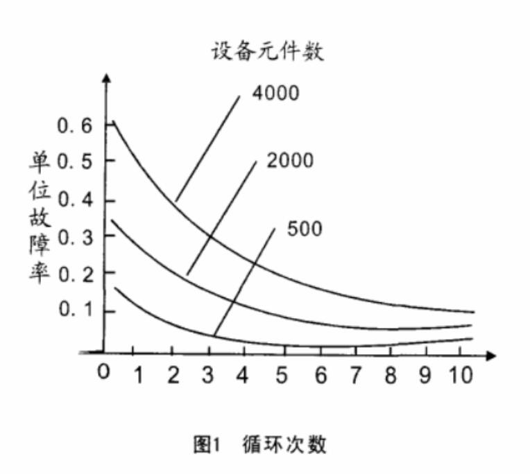 循環(huán)次數(shù)-1 循環(huán)次數(shù)-1