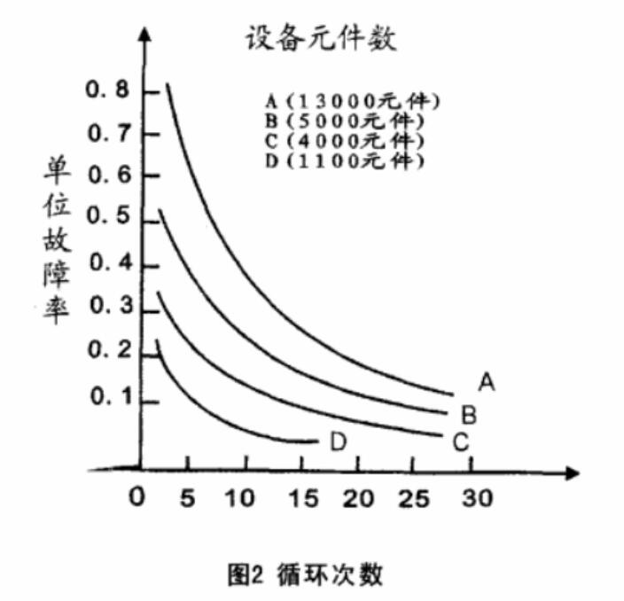 循環(huán)次數(shù)-2 循環(huán)次數(shù)-2