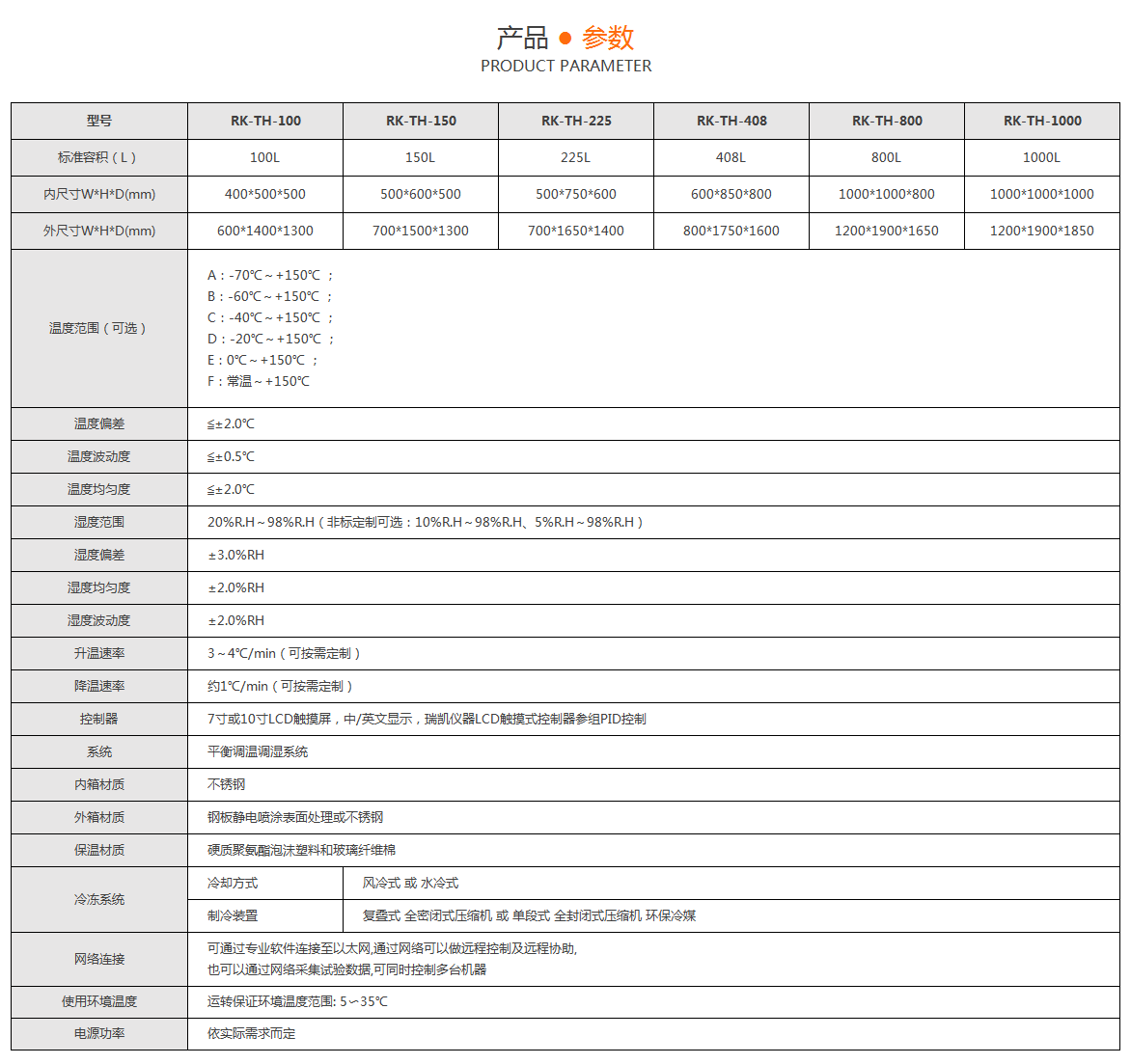 恒溫恒濕試驗(yàn)箱參數(shù) 恒溫恒濕試驗(yàn)箱參數(shù)