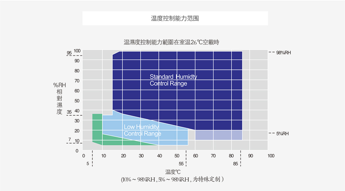 雙開門恒溫恒濕試驗(yàn)箱瑞凱儀器. (5) 雙開門恒溫恒濕試驗(yàn)箱瑞凱儀器. (5)