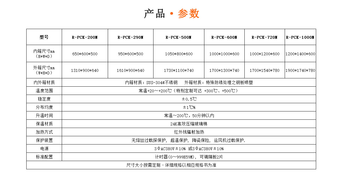 高溫烤箱參數(shù)-瑞凱儀器5 高溫烤箱參數(shù)-瑞凱儀器5