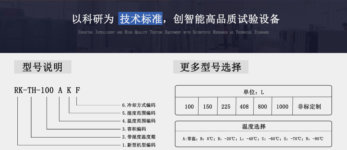 恒溫恒濕試驗(yàn)箱型號(hào)解說 恒溫恒濕試驗(yàn)箱型號(hào)解說