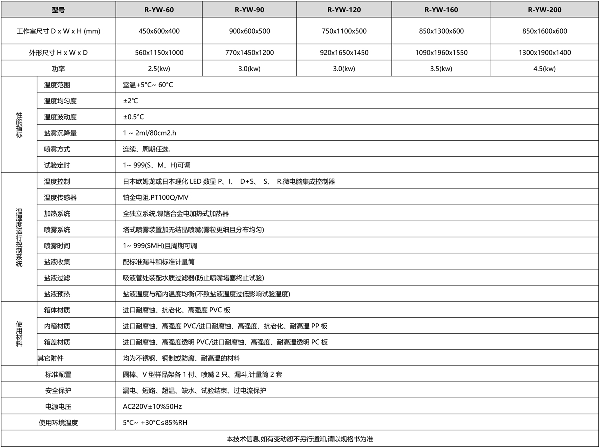 鹽霧試驗(yàn)箱瑞凱儀器 鹽霧試驗(yàn)箱瑞凱儀器