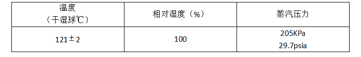 JESD22-A102封裝IC(芯片)無偏壓高壓蒸煮試驗 JESD22-A102封裝IC(芯片)無偏壓高壓蒸煮試驗